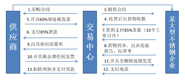 1-海南國(guó)際能源交易中心.png